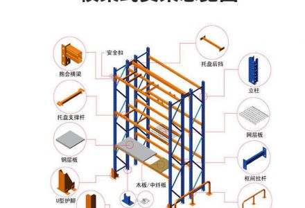 货架都有哪些功能赛维亚来进行分析